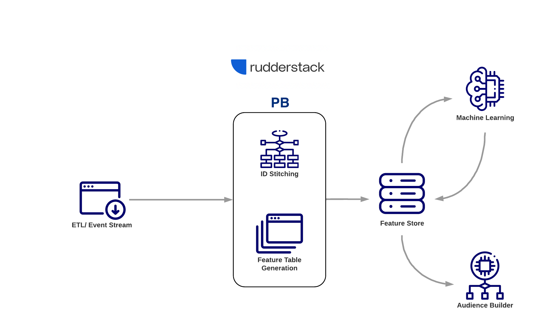 ../_images/IntroBlockDiagram.png