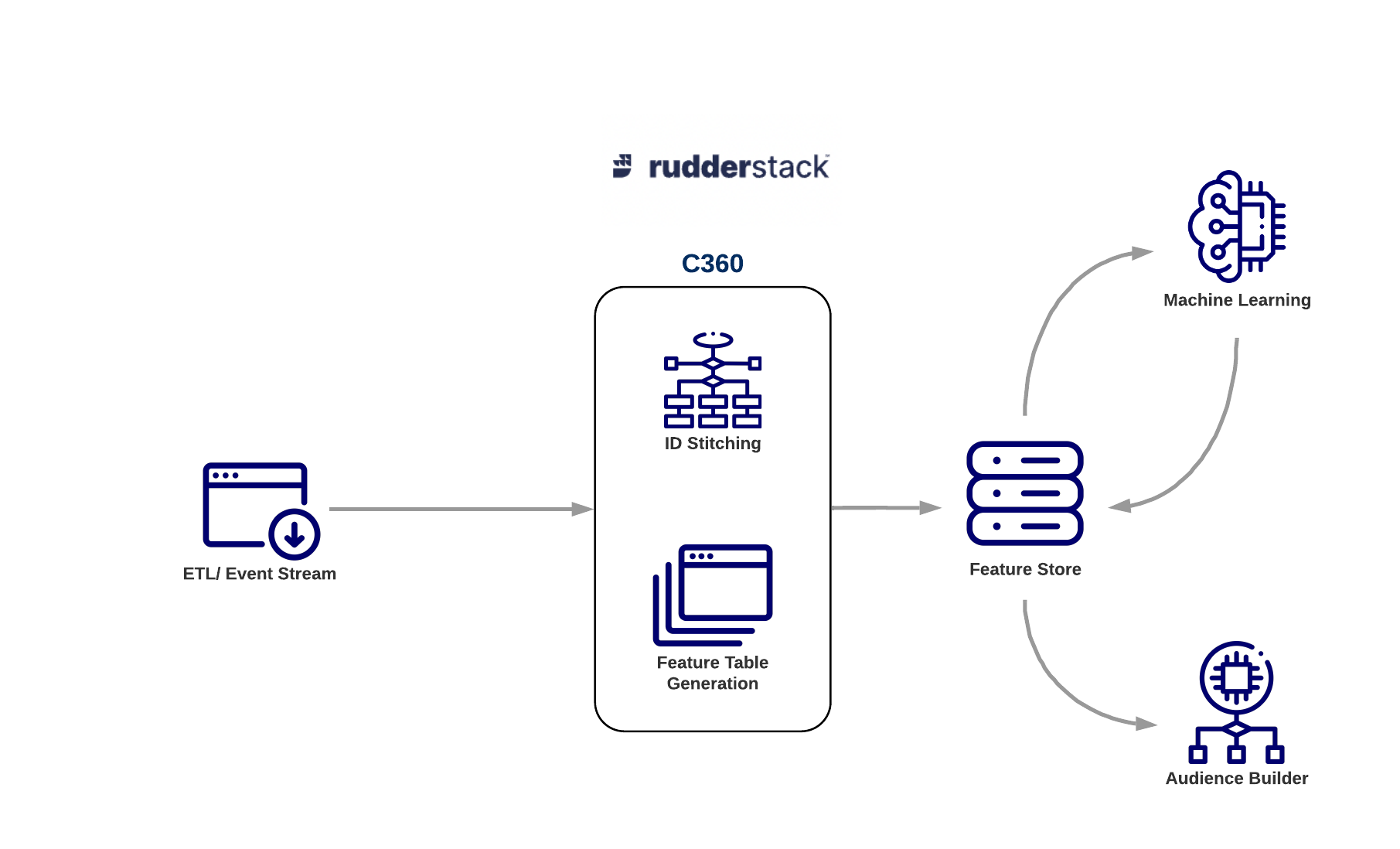 ../_images/IntroBlockDiagram.png