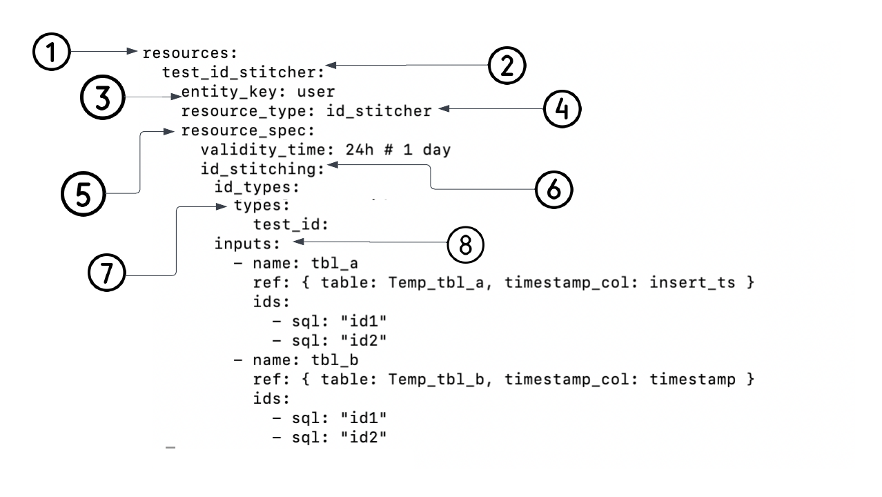 ../_images/ID-Stitcher-Diagram.png